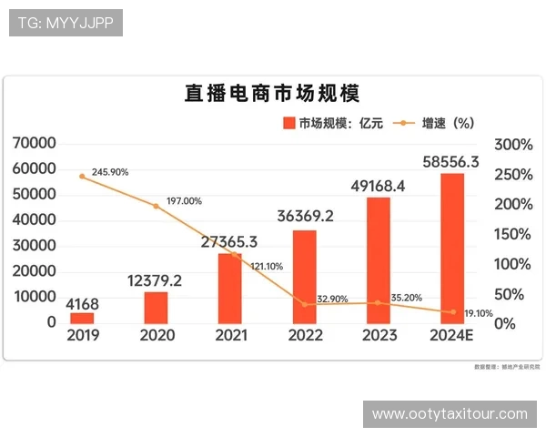 星空体育真人视讯平台的未来发展趋势分析助你把握体育直播行业新机遇 星空体育真人视讯平台的未来发展趋势分析助你把握体育直播行业新机遇